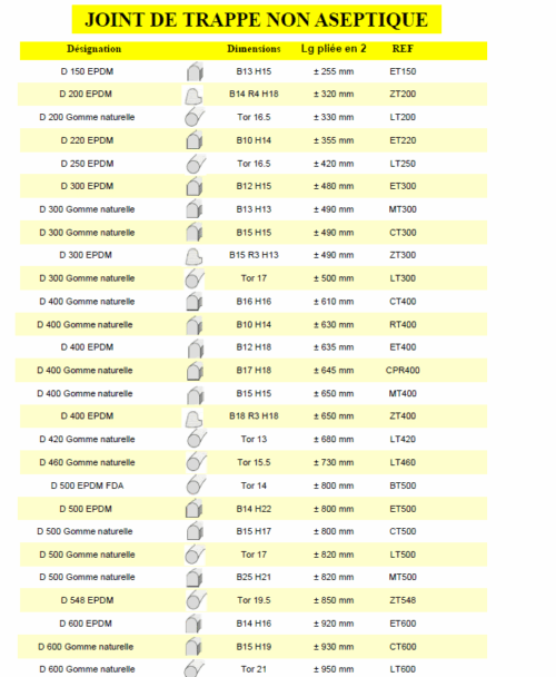 Tableau des joints de trappe non aseptique avec désignation (D150 à D600), dimensions (Bxx Hx, Tor xx), longueur pliée en 2 (± 255 mm à ± 950 mm) et références (REF).