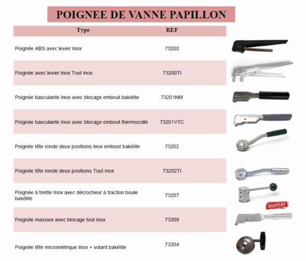 Catalogue de poignées de vanne papillon en inox et bakélite : ABS, levier, basculante, tête ronde, tirette, massive, micrométrique, avec références.